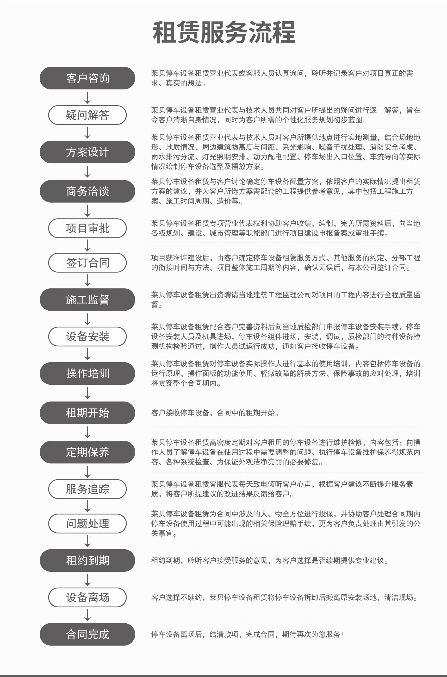 四柱簡易車庫服務(wù)流程